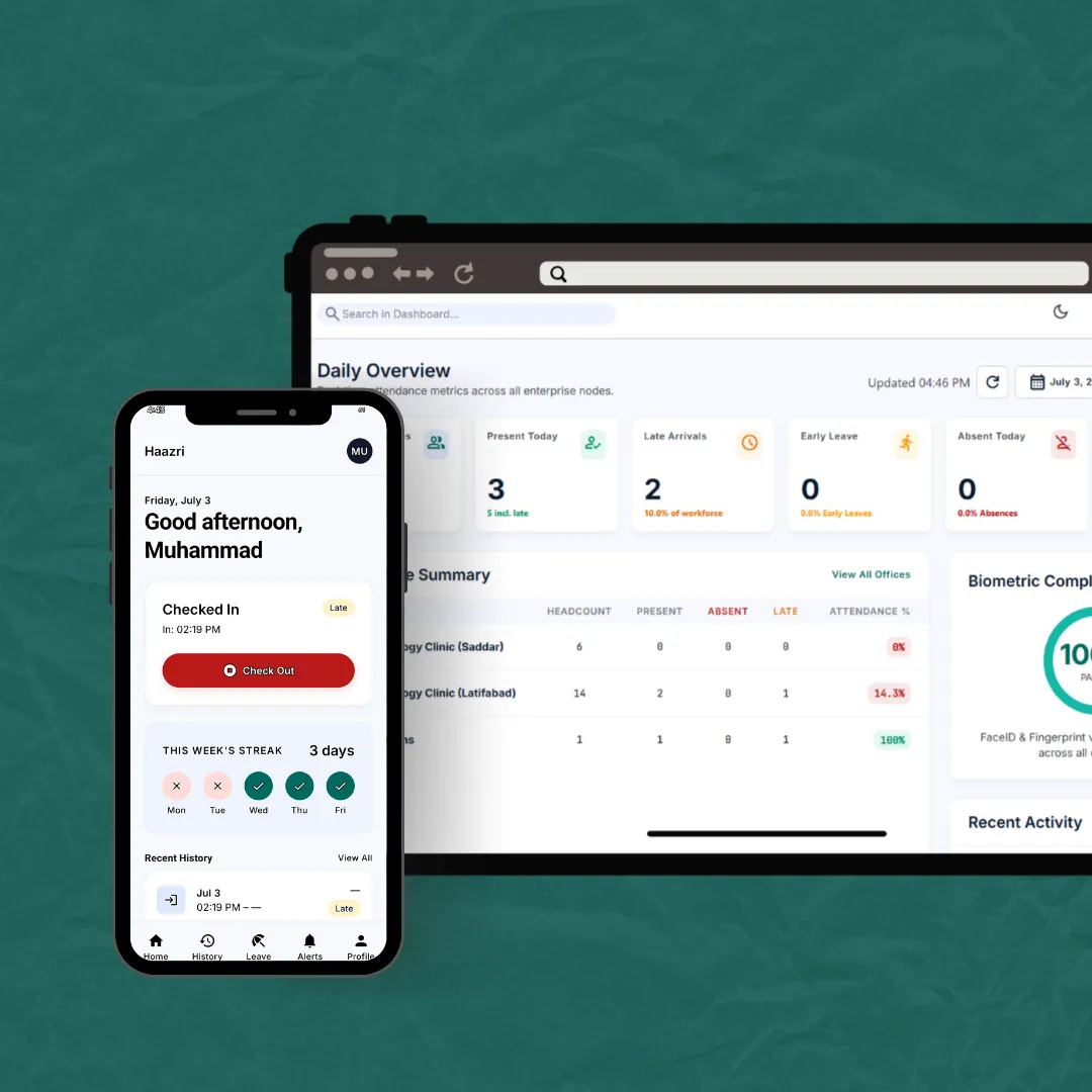 Haazri Attendance Management System overview