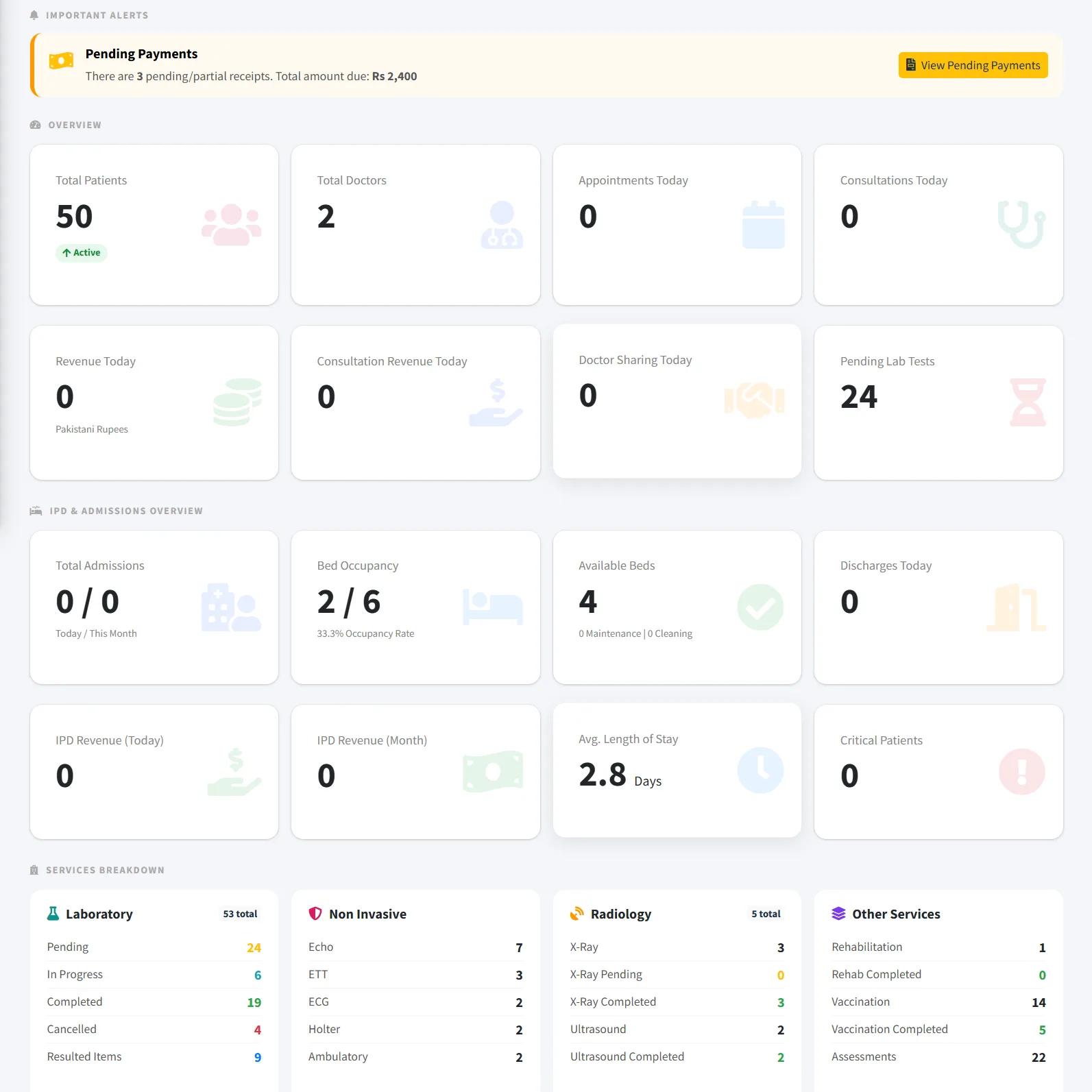 Hospital Management System dashboard overview